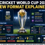 ICC Cricket World Cup 2027 New Format
