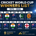 ICC Cricket World Cup Winners List (1975-2026)