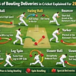 Types of Bowling Deliveries in Cricket