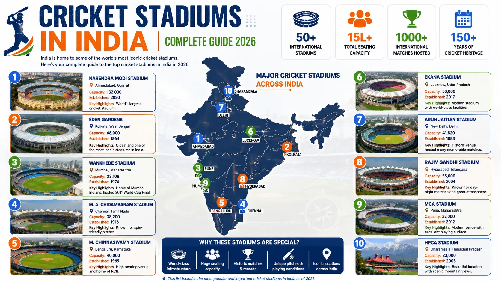 Cricket Stadiums in India