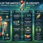 man of the match in cricket