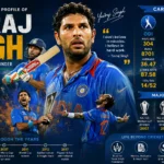 Yuvraj Singh