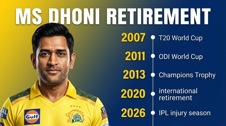 ms dhoni retirement