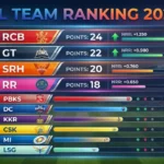 ipl team ranking