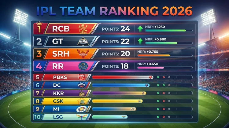 ipl team ranking