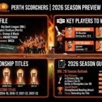 perth scorchers