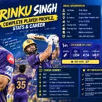 rinku-singh