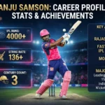 sanju samson