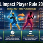 What Is Impact Player in IPL | Rule and Role 2026