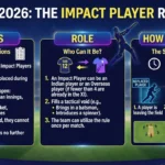 what is impact player in ipl rule and role2026