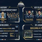 gujarat titans