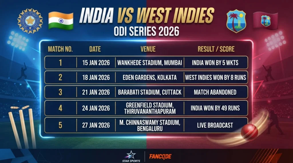 India vs West Indies
