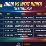 India vs West Indies