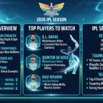 Lucknow Super Giants