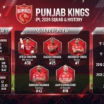 Punjab Kings