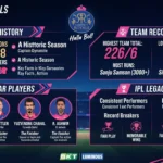 Rajasthan Royals