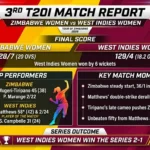 Zimbabwe Women vs West Indies Women 3rd T20I 2026